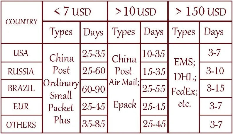 Ethnic Retro Geometric Turkish Jhumka Earrings For Women Indian Jewelry Flower Gold Color Bell Tassel Dangling Earrings